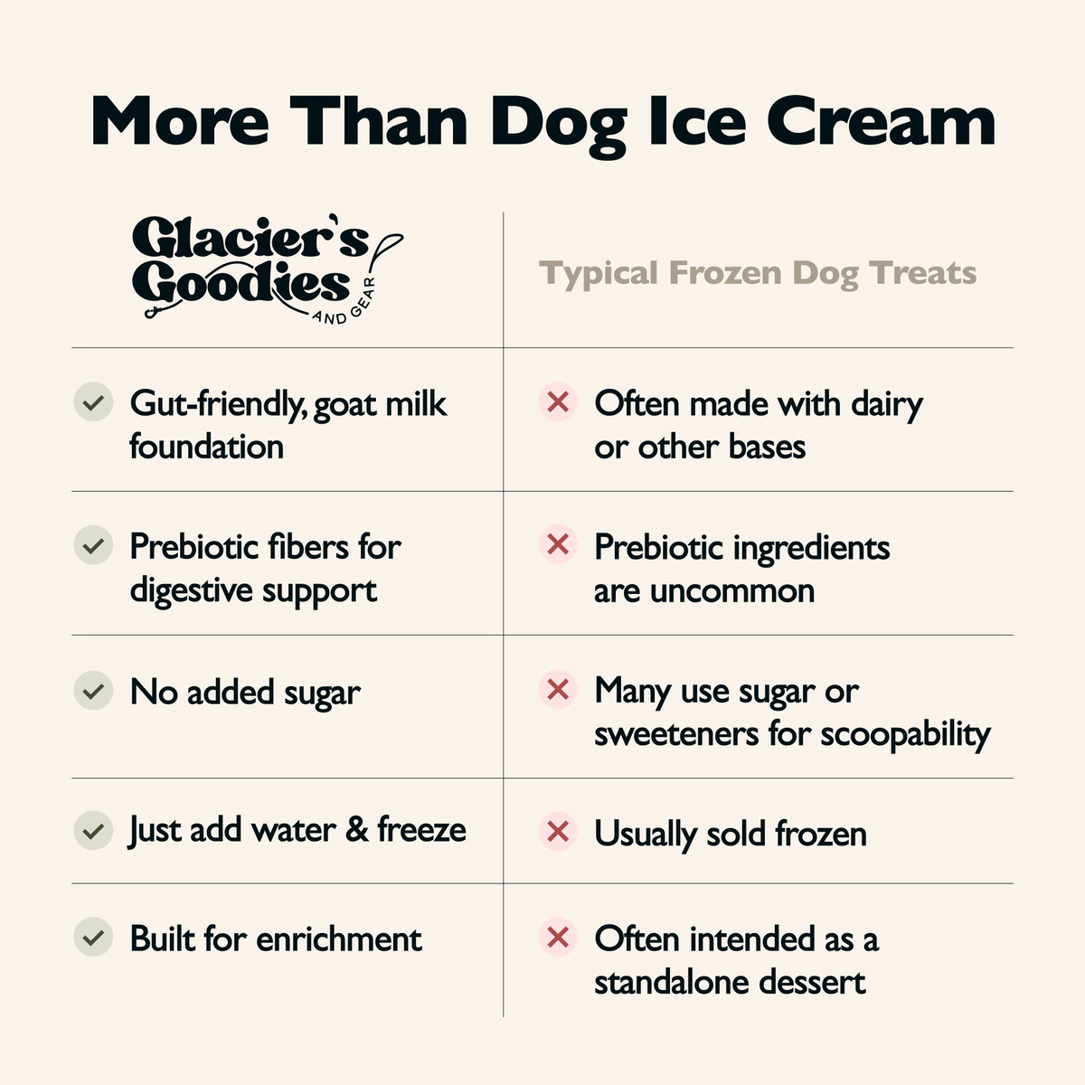 Glacier's Goodies - Goat Milk Dog Ice Cream Mix