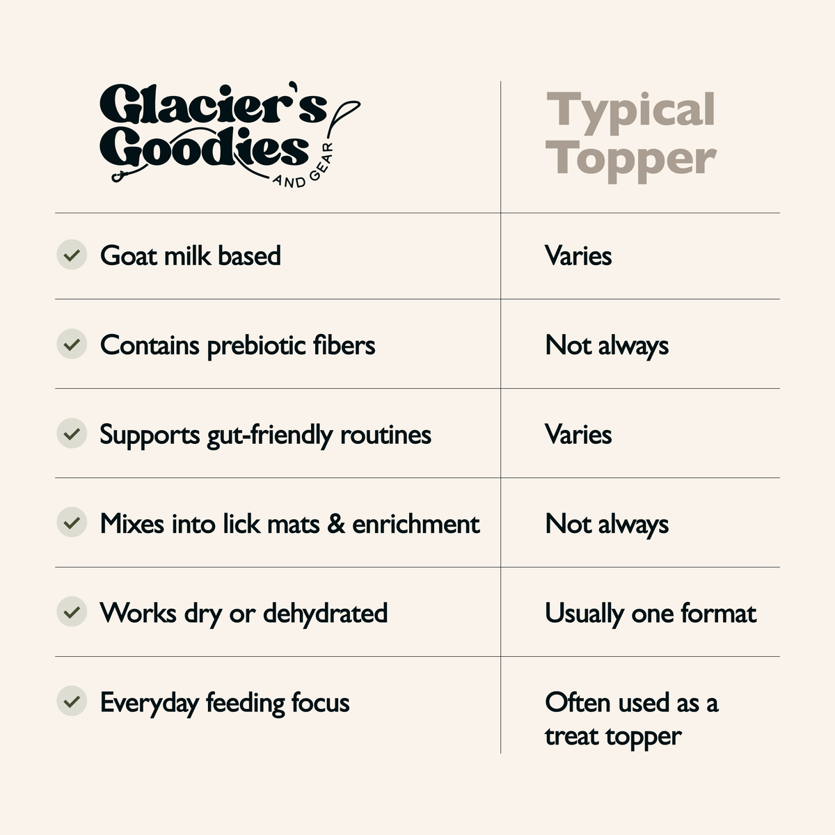 Glacier's Goodies - Goat Milk Dog Topper – Vitality (Beet & Blueberry)
